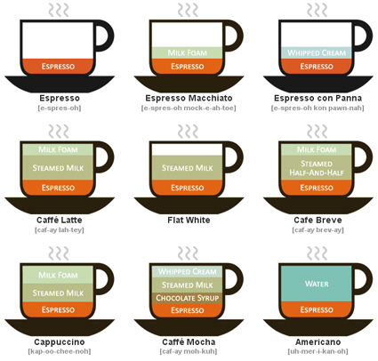 Drinks de café ilustrados