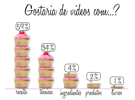 Enquete Vídeos Vídeos